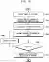 Fig. 10 - Methods and devices of correcting layout for semiconductor processes using machine learning