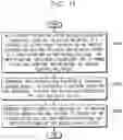 Fig. 11 - Methods and devices of correcting layout for semiconductor processes using machine learning