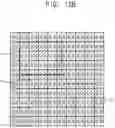 Fig. 17 - Methods and devices of correcting layout for semiconductor processes using machine learning