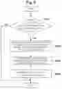 Fig. 10 - Index value giving apparatus, index value giving method and program
