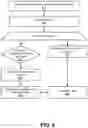 Fig. 07 - Automated translation of design specifications of electronic circuits