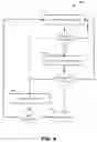 Fig. 10 - Passive three-dimensional face imaging based on macro-structure and micro-structure image sizing