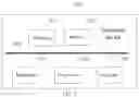 Fig. 05 - Methods and apparatuses for recognizing gesture, electronic devices and storage media