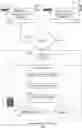 Fig. 01 - Adversarial network for transfer learning