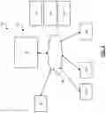 Fig. 03 - Anomaly detection systems and methods