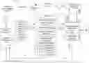 Fig. 01 - DOCUMENT CLASSIFICATION USING THIRD-PARTY REVIEW AND FEEDBACK