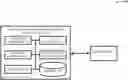 Fig. 01 - VARIABLE STRUCTURE REINFORCEMENT LEARNING