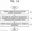 Fig. 15 - CALCULATOR, METHOD AND COMPUTER-READABLE RECORDING MEDIUM STORING PROGRAM FOR DEEP LEARNING