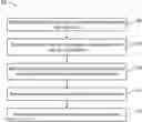 Fig. 01 - SYSTEM AND A METHOD OF ASSESSING DATA CORRESPONDING TO PERFORMANCE OF A PLAYER PLAYING A SPORT AND PROVIDING RECOMMENDATIONS FOR IMPROVING THE PERFORMANCE