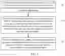 Fig. 02 - Method for processing information by intelligent agent and intelligent agent