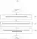 Fig. 04 - COMPUTER SYSTEM FOR INFERRING UNCERTAINTY OF HUMAN AND METHOD THEREOF