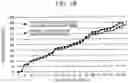 Fig. 17 - Operation analysis method, operation analysis device, and operation analysis program