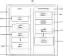 Fig. 01 - SYSTEM AND METHODOLOGY FOR DYNAMIC ACCOUNTS IN DYNAMIC LIGHTWEIGHT PERSONALIZED ANALYTICS