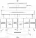 Fig. 02 - SYSTEM AND METHODOLOGY FOR DYNAMIC ACCOUNTS IN DYNAMIC LIGHTWEIGHT PERSONALIZED ANALYTICS