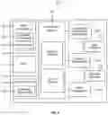 Fig. 06 - SYSTEM AND METHODOLOGY FOR DYNAMIC ACCOUNTS IN DYNAMIC LIGHTWEIGHT PERSONALIZED ANALYTICS