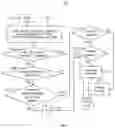 Fig. 08 - SYSTEM AND METHODOLOGY FOR DYNAMIC ACCOUNTS IN DYNAMIC LIGHTWEIGHT PERSONALIZED ANALYTICS