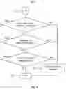 Fig. 09 - SYSTEM AND METHODOLOGY FOR DYNAMIC ACCOUNTS IN DYNAMIC LIGHTWEIGHT PERSONALIZED ANALYTICS