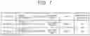 Fig. 08 - TRANSPORTATION MANAGEMENT DEVICE, TRANSPORTATION MANAGEMENT SYSYTEM, TRANSPORTATION MANAGEMENT METHOD, AND TRANSPORTATION MANAGEMENT PROGRAM
