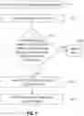 Fig. 02 - CONFLICT RESOLUTION IN DESIGN PROCESS USING VIRTUAL AGENTS