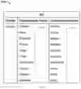 Fig. 12 - Systems and methods for automatic candidate assessments