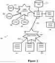 Fig. 03 - Secondary market and vending system for devices