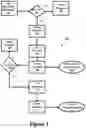 Fig. 04 - Secondary market and vending system for devices