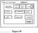 Fig. 08 - Secondary market and vending system for devices