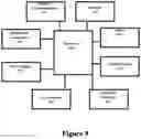 Fig. 17 - Secondary market and vending system for devices