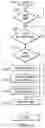Fig. 14 - System for providing goods and services based on accrued but unpaid earnings
