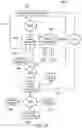 Fig. 20 - System for providing goods and services based on accrued but unpaid earnings