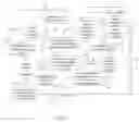 Fig. 02 - SYSTEM AND METHOD FOR AUTOMATED RECOMMENDATIONS OF COMPETITORS FOR SALES OPPORTUNITIES BASED ON BUSINESS SCENARIO, CUSTOM INPUT AND USER FEEDBACK