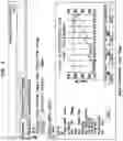 Fig. 05 - LOAD FORECASTING FROM INDIVIDUAL CUSTOMER TO SYSTEM LEVEL