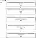 Fig. 01 - Machine-learned partial ticket value prediction