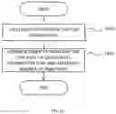 Fig. 22 - SYSTEM, METHOD, AND COMPUTER-READABLE MEDIUM INCLUDING PROGRAM FOR PROVIDING VIDEO DISTRIBUTION SERVICE