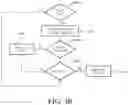 Fig. 06 - Systems and Methods for Providing Targeted Advertising