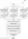 Fig. 08 - CONFIDENT PROCESSING OF VALUATIONS FROM DISTRIBUTED MODELS SYSTEMS AND METHODS