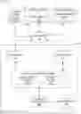 Fig. 01 - Providing gesture functionality