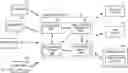 Fig. 01 - Identifying Multiple Mortgage Ready Properties
