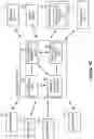 Fig. 03 - Identifying Multiple Mortgage Ready Properties