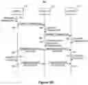 Fig. 06 - Identifying Multiple Mortgage Ready Properties