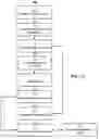 Fig. 02 - Systems and methods for online automobile purchasing
