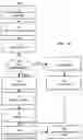 Fig. 03 - Systems and methods for online automobile purchasing