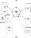Fig. 19 - Systems and methods for online automobile purchasing
