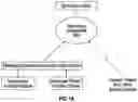 Fig. 02 - Systems including a hub platform, communication network and memory configured for processing data involving time-stamped/time-sensitive aspects and/or other features