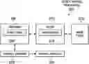 Fig. 01 - Conversion from schemas to payroll policies