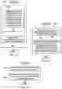 Fig. 12 - Conversion from schemas to payroll policies