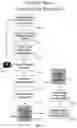 Fig. 08 - System and method for exchanging dynamically priced offer data between a restaurant and a consumer