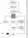 Fig. 13 - System and method for exchanging dynamically priced offer data between a restaurant and a consumer
