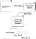 Fig. 01 - Medical image reconstruction apparatus and method for screening for plurality of types of lung diseases