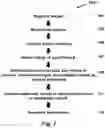 Fig. 13 - Method for detecting radiological progression in cancer surveillance
